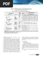 Table - 13 Storage Factors Space Temperature Swing