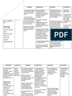 Assessment Diagnosis Planning Intervention Rationale Evaluation