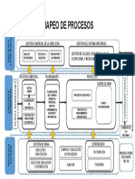 Mapeo de Procesos