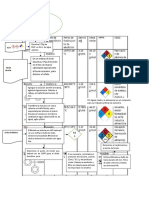 Diagrama Flujo Acido Bencilico