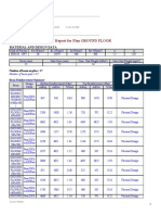 Plan Beam Design Summary Report For Plan GROUND FLOOR: Material and Design Data