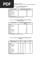 Formalizacion de Uso de Agua Superficial Comite de Usuarios Manante Taypimayo