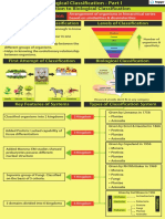 Introduction To Biological Classification