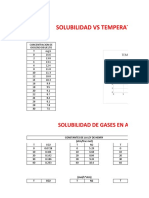 Solubilidad de Gases Marcelo Cuentas Mercado