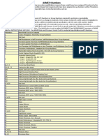 ASME P Numbers