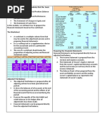 We Have Learned in The Past Modules That The Basic Financial Statements Include