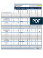 INFORME SEMANAL - Estadisticas Ssoma