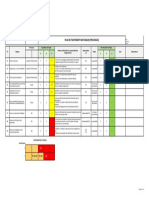 Analyse Et Traitement Des Risques