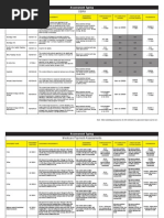 MDS 3.0 - Resident Assessment Typing Tool