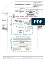 Afc-Qsm-09 Process Interaction Chart