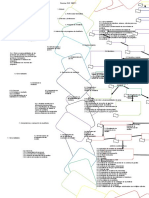 Diagrama ISO-19011