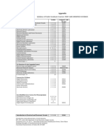 Syllabii of Under Graduate Courses