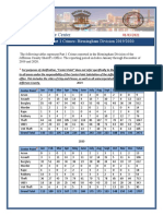 Jefferson County Sheriffs Office Crime Stats 2019-2020