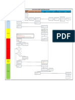 Lock Out Tag Out-Permit To Work Process Flow Chart: EPC Sub-Contractor