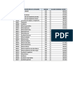 Clave Descripción de Categoría Unidad Salario Nominal Diario