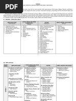 Junior High School Science Topics - Philippines