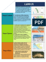 Principios Geográficos