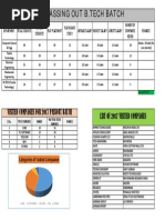 2017 Passing Out B.Tech Batch: Visited Companies For 2017 Passout Batch List of 2017 Visited Companies