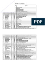 REPORT 31-07-2020: S. No. Name Age Gender Address