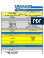 Ultramarines Chapter: Lord Commander of Imperium Chapter Command
