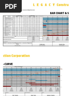 L E G A C Y Construction Corporation: Bar Chart & S-Curve