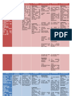 Data Nursing Diagnosis Scientific Background Planning Intervention Rationale Evaluation Subjective