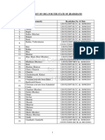 Central List of Obcs For The State of Jharkhand