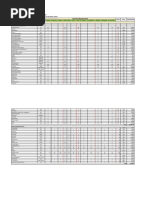 Annual Implementation Plan For Fy: 2021 School ID: 302720 School Name: Ramon Torres Dulao National High School Item & Specification Unit of Measure