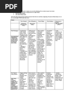 Unit 5 Lo1 Task 1