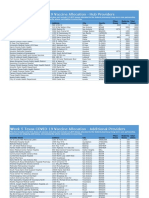 WEEK 5 COVID Vaccine Allocation