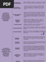 Esquema de Los Principios Del Proceso Penal