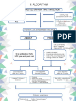 Ii. Algorithm: Suspected Urinary Tract Infection History