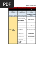 Laboratorio SIPOC