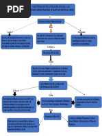 Mapa Conceptual de Servicio F