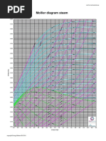 Diagrama de Mollier A Color PDF