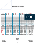 Island Properties Sold - Comparison 2020 II