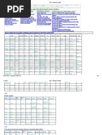 Steel - Equivalent Grades