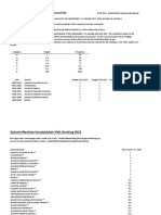 Handelsblatt-VWL-Ranking 2013: Journal List: Category Weight Frequency