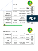 II. Health Facilities in Dagami, Leyte: Name and Distance of THE Nearest Referral Facility (KM)