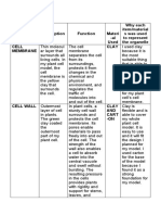 Why Each Item/material S Was Used To Represent The Organelle Cell Membrane CLAY I Used Clay