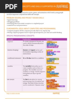 Programming Concepts in Scratch PDF