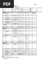 RM Constraints 010211