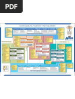 Business Analysis Poster