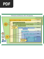 Enterprise Architecture Poster