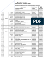 SWIFT RMA (Relationship Management Application) LIST Last Update Date: 18-09-2019