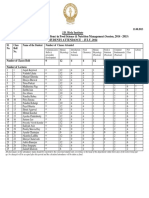 J.D. Birla Institute 1 Year (1 Semester) B.Sc. (Hons) in Food Science & Nutrition Management (Session, 2014 - 2015) Students Attendance - July, 2014