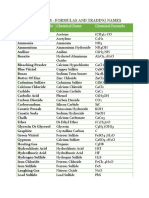 Chemicals - Formulas and Trading Names: Common Name/Trade Name Chemical Name Chemical Formula