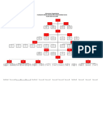 Segunda Propuesta Organigrama