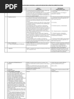 Changes/Amendments in Astm E309-95 and E309-11 Along With Relevant Bpi In-Practice/Corrective Actions