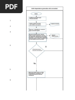 Flujograma Contratación Directa - Actualizado 2020